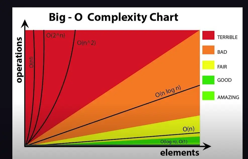 /algorithm-2023-midterm-solution/big_o_complexity_chart.webp