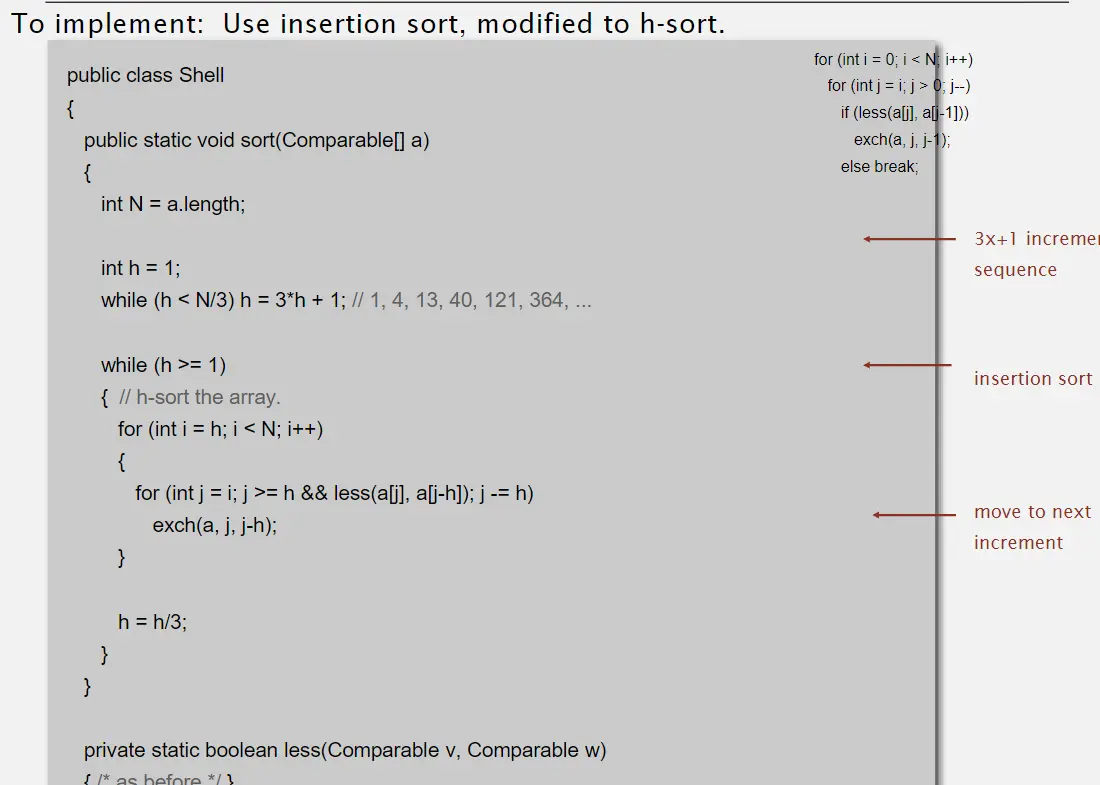 /algorithm-2023-midterm-solution/ch4_shell_sort_code.webp