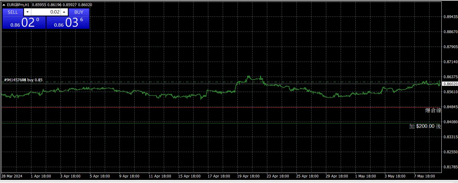 /mql4-index-margin-call-line/show-use-case.webp