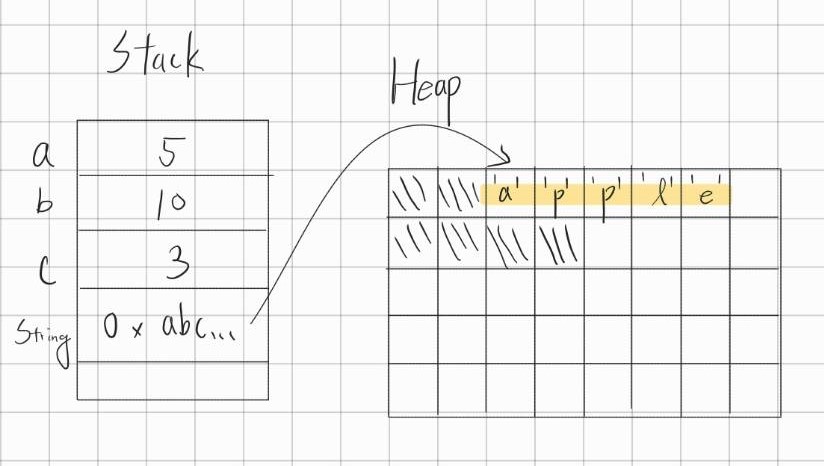 /nchu-oop-java-2023-test-2-histo/string1.jpg