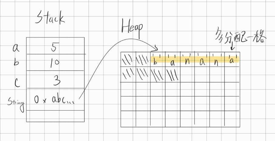 /nchu-oop-java-2023-test-2-histo/string2.jpg